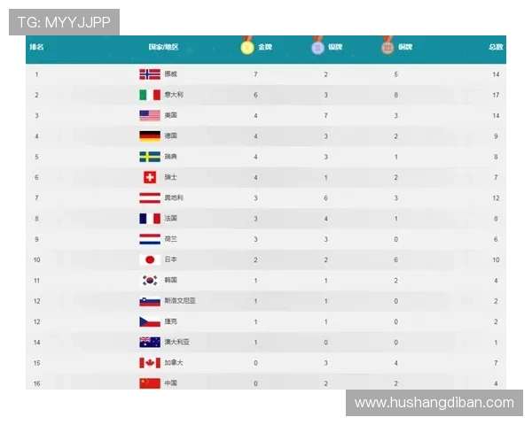 挪威滑雪王斩十金奥运总榜第二